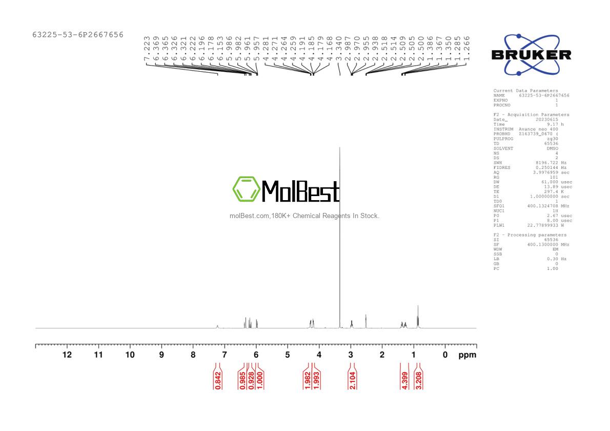 Physical sample testing spectrum (NMR) of 63225-53-6
