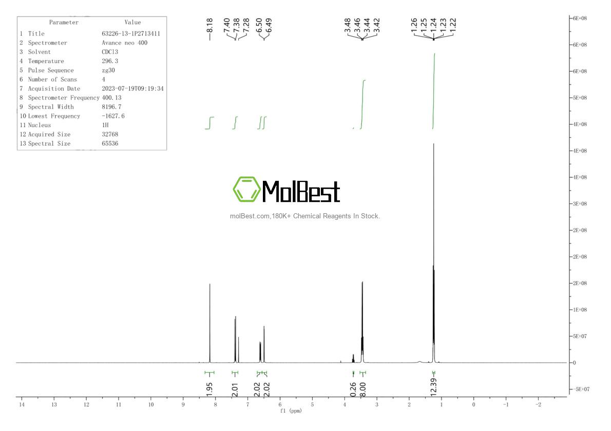 Physical sample testing spectrum (NMR) of 63226-13-1