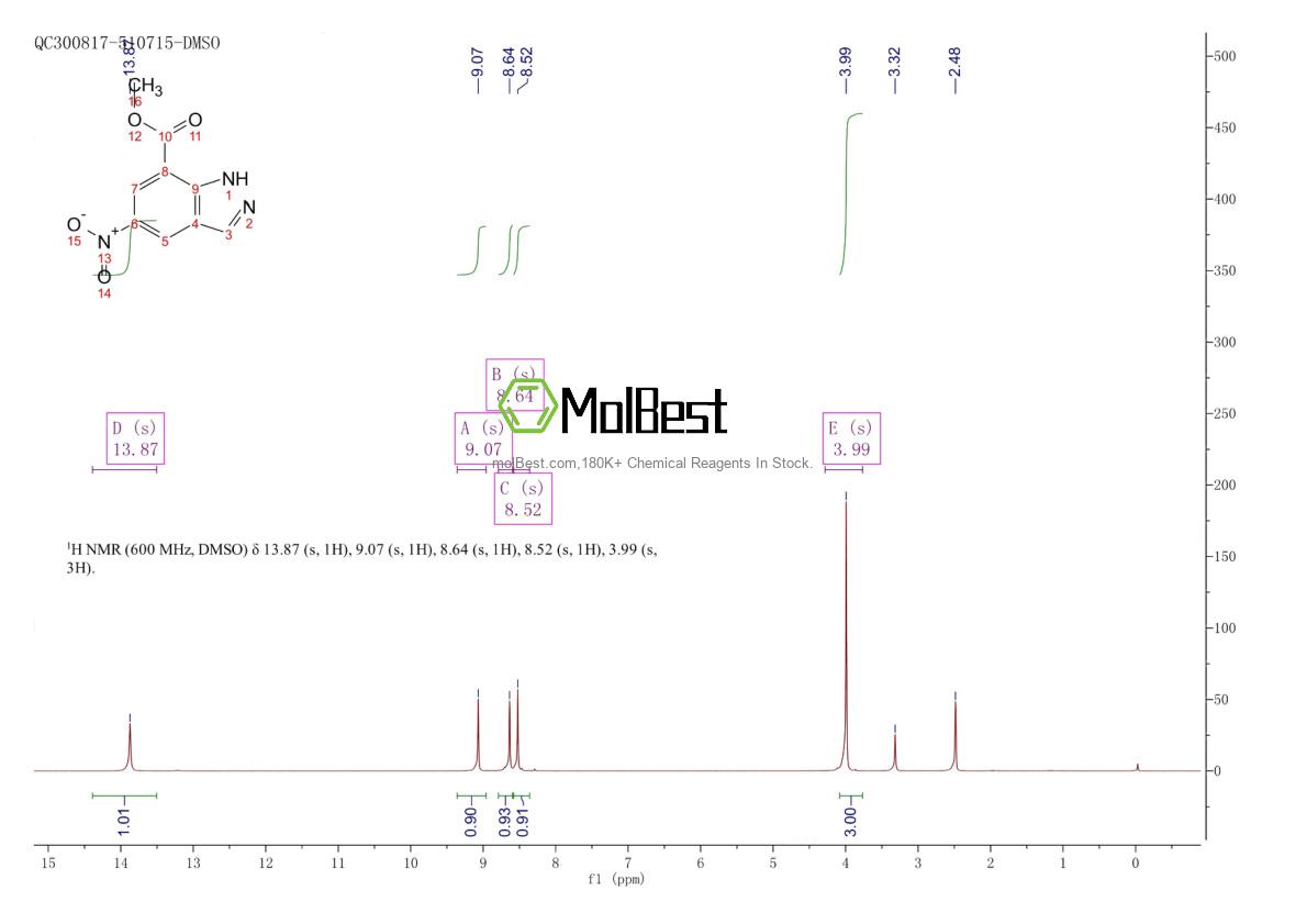 Physical sample testing spectrum (NMR) of 632291-85-1