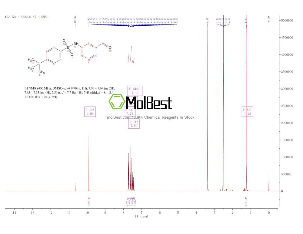 Physical sample testing spectrum (NMR) of 632298-87-4