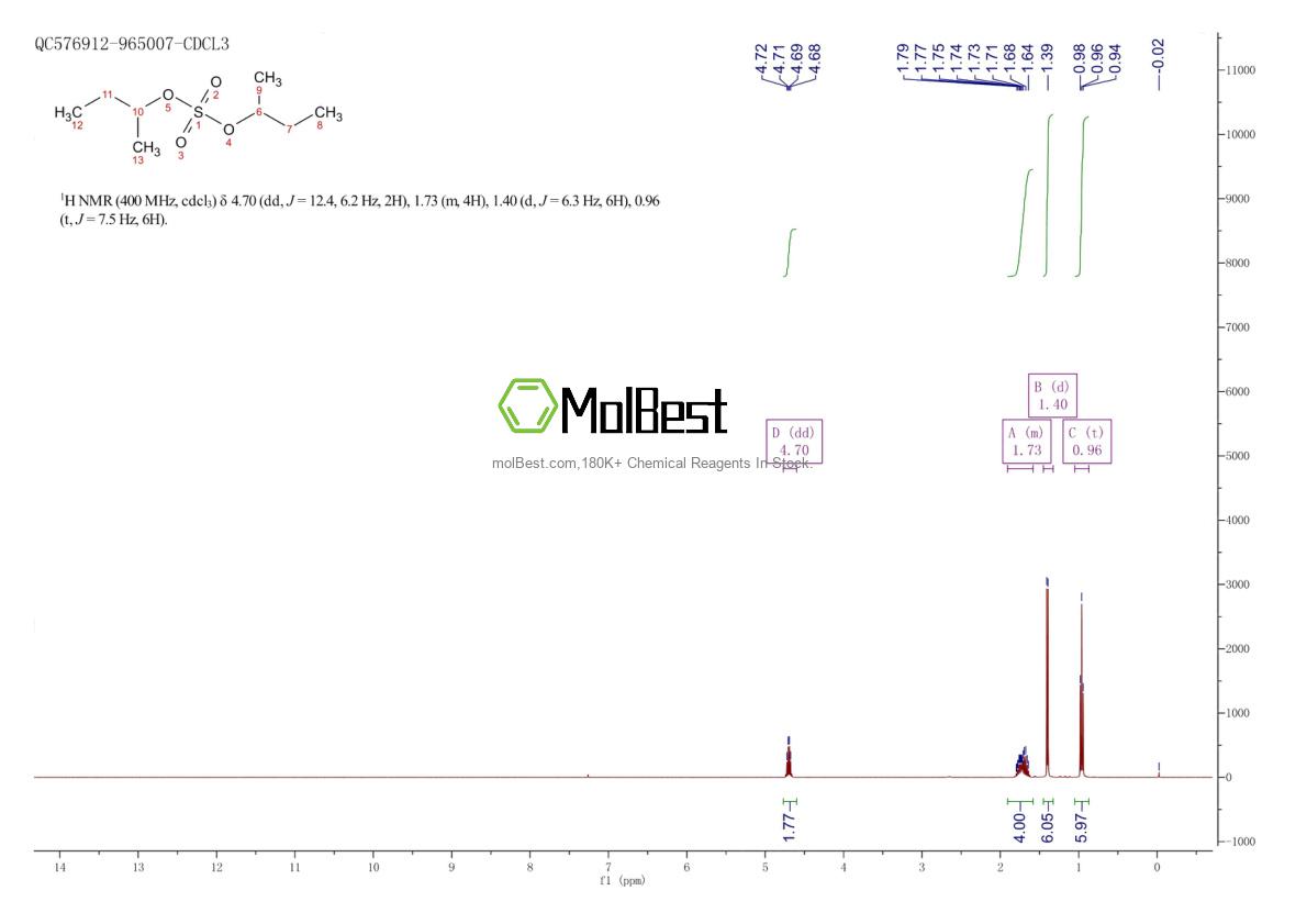 Physical sample testing spectrum (NMR) of 63231-73-2