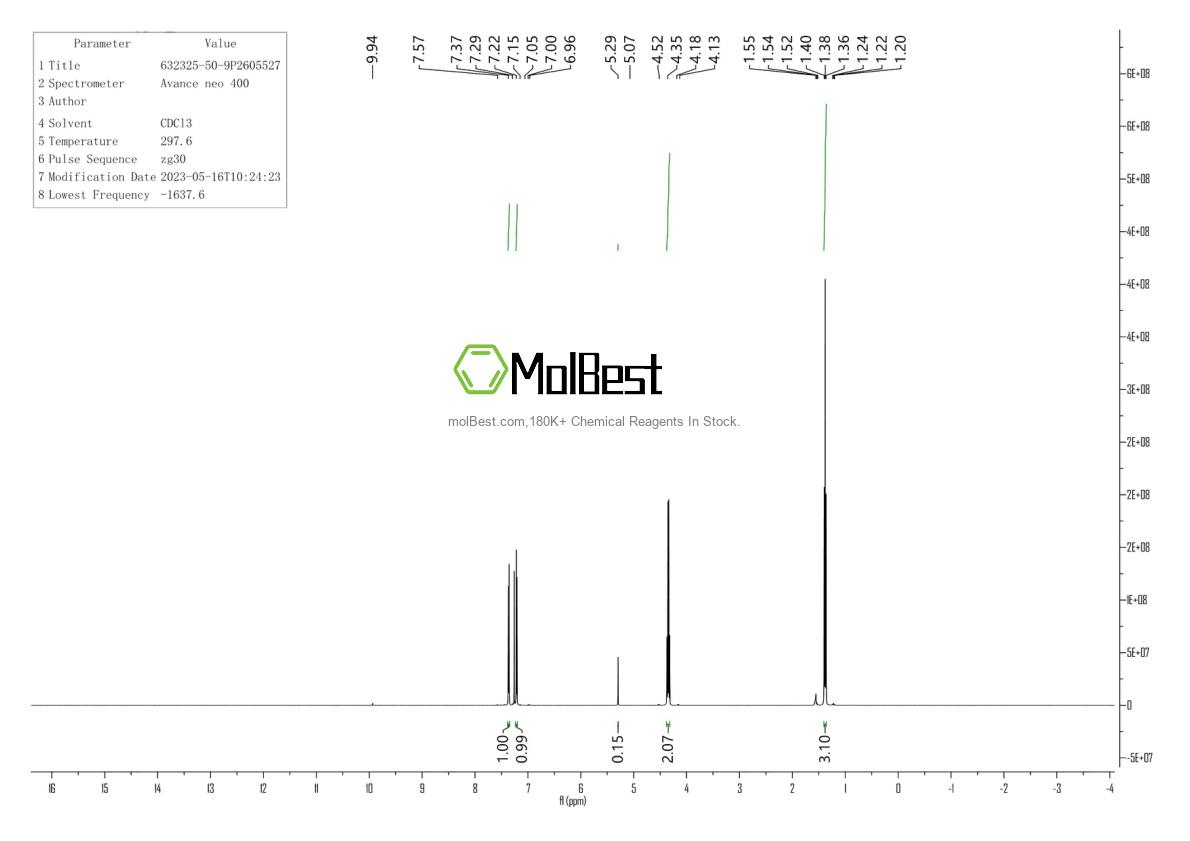 Physical sample testing spectrum (NMR) of 632325-50-9