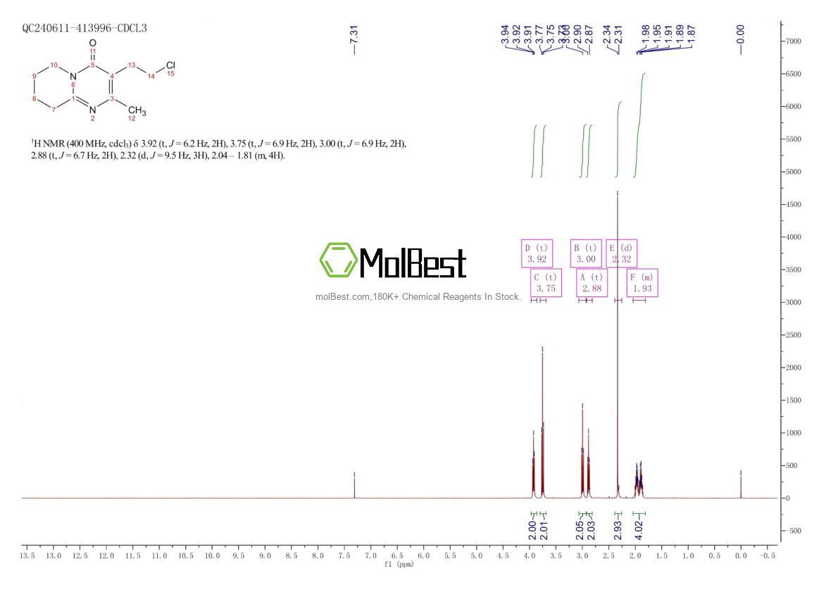 Physical sample testing spectrum (NMR) of 63234-80-0