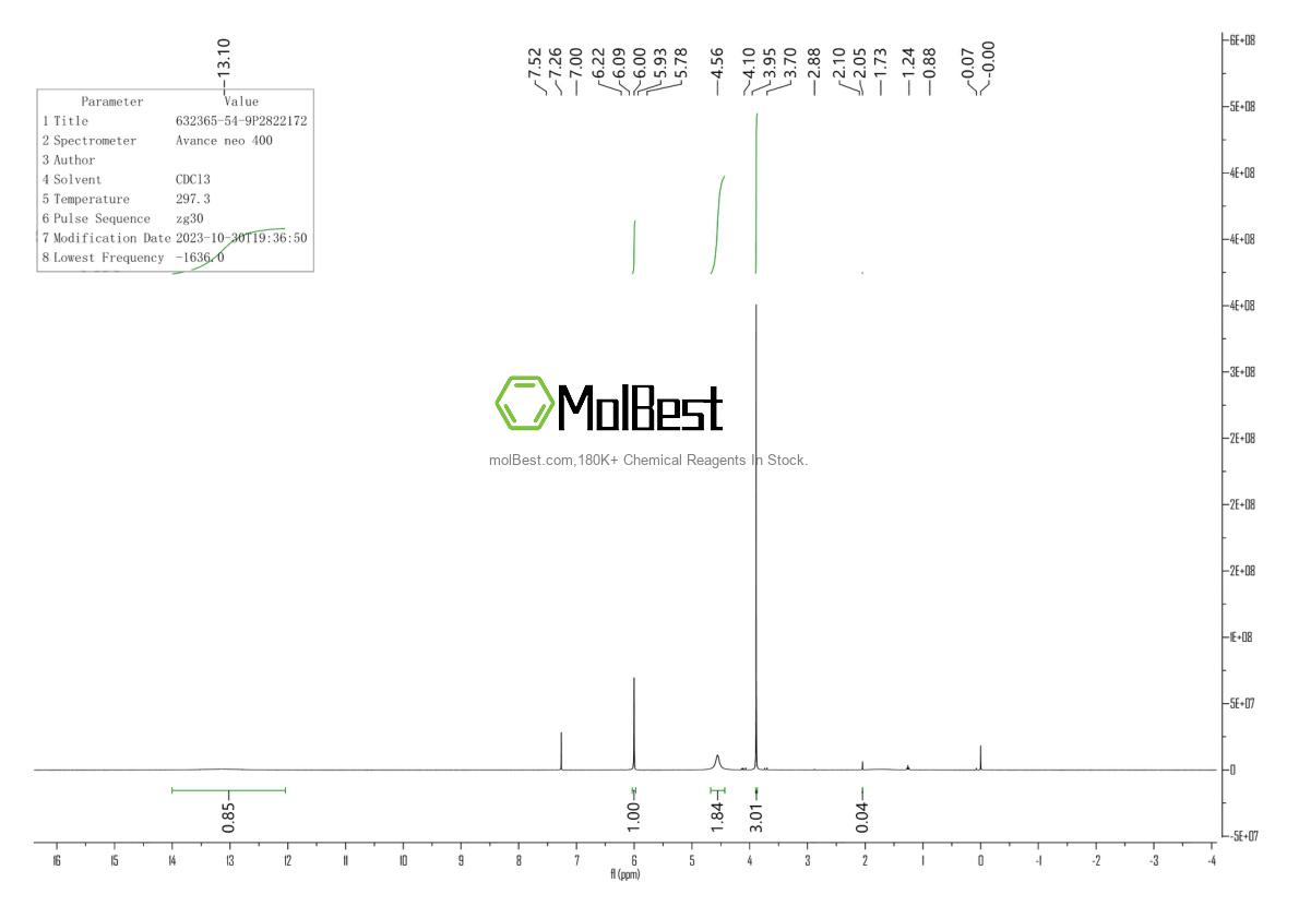 Physical sample testing spectrum (NMR) of 632365-54-9