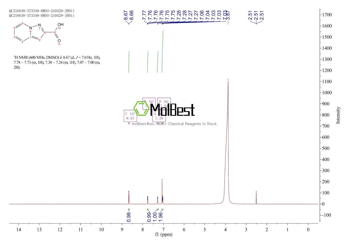 Physical sample testing spectrum (NMR) of 63237-88-7