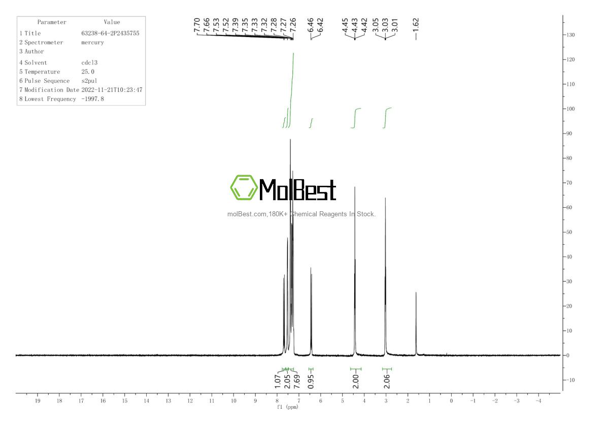Physical sample testing spectrum (NMR) of 63238-64-2