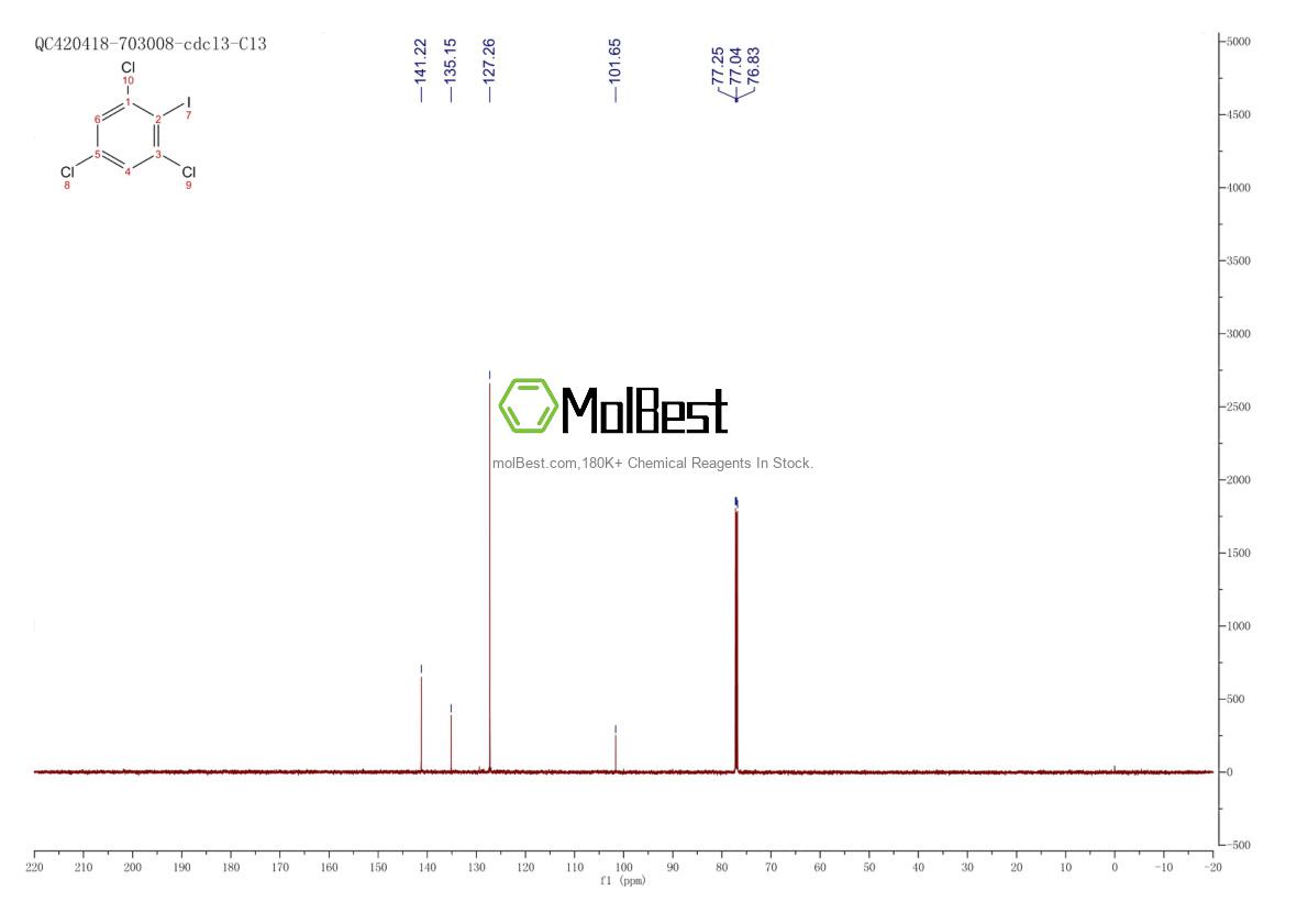 Physical sample testing spectrum (NMR) of 6324-50-1