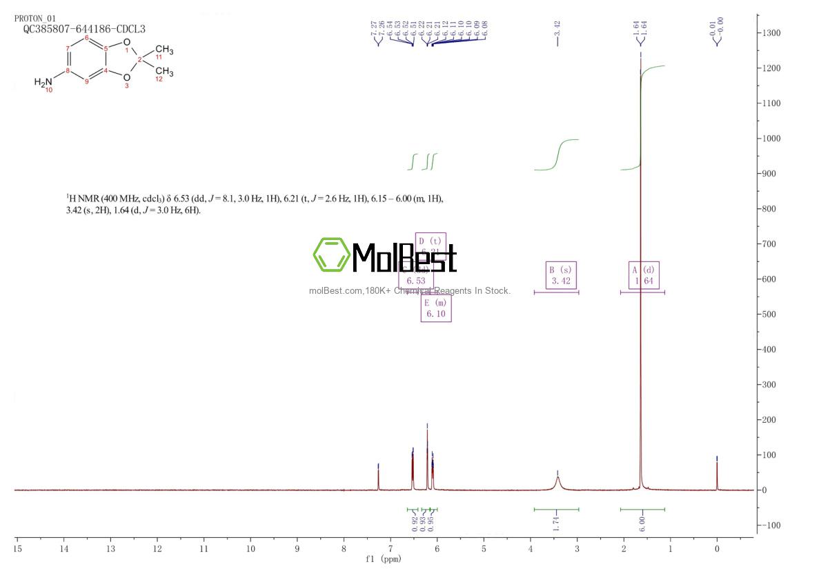 Physical sample testing spectrum (NMR) of 6324-89-6
