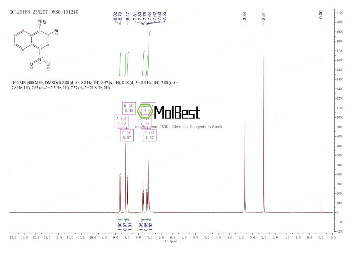 Physical sample testing spectrum (NMR) of 63240-26-6
