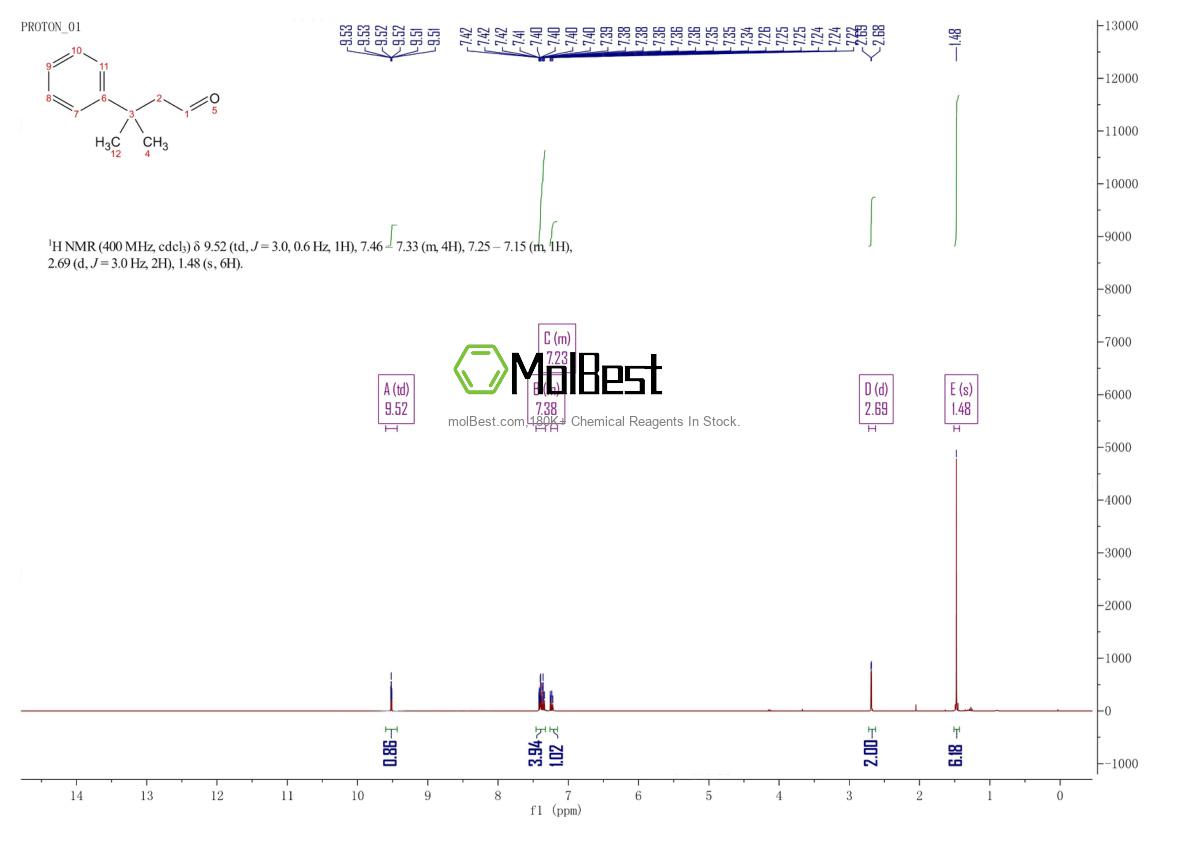 Physical sample testing spectrum (NMR) of 6325-41-3
