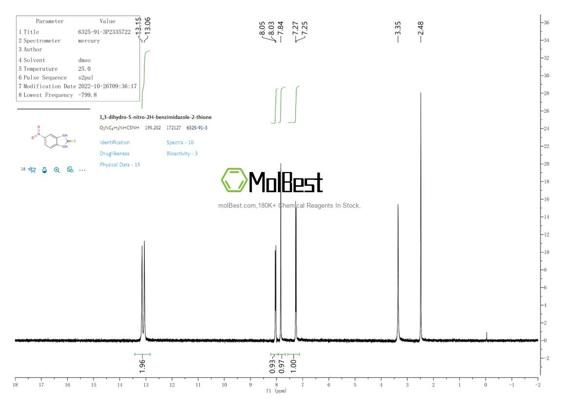Physical sample testing spectrum (NMR) of 6325-91-3