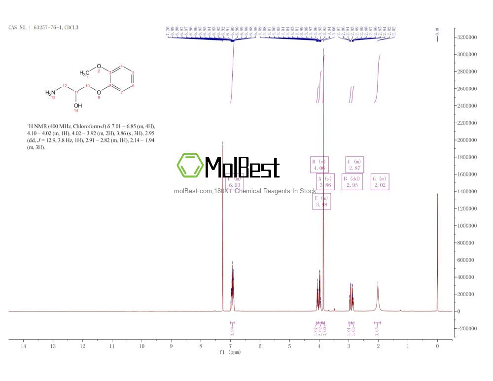 Physical sample testing spectrum (NMR) of 63257-76-1