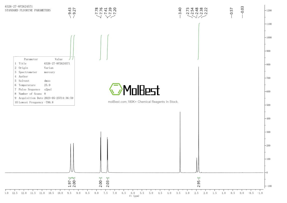 Physical sample testing spectrum (NMR) of 6326-27-8