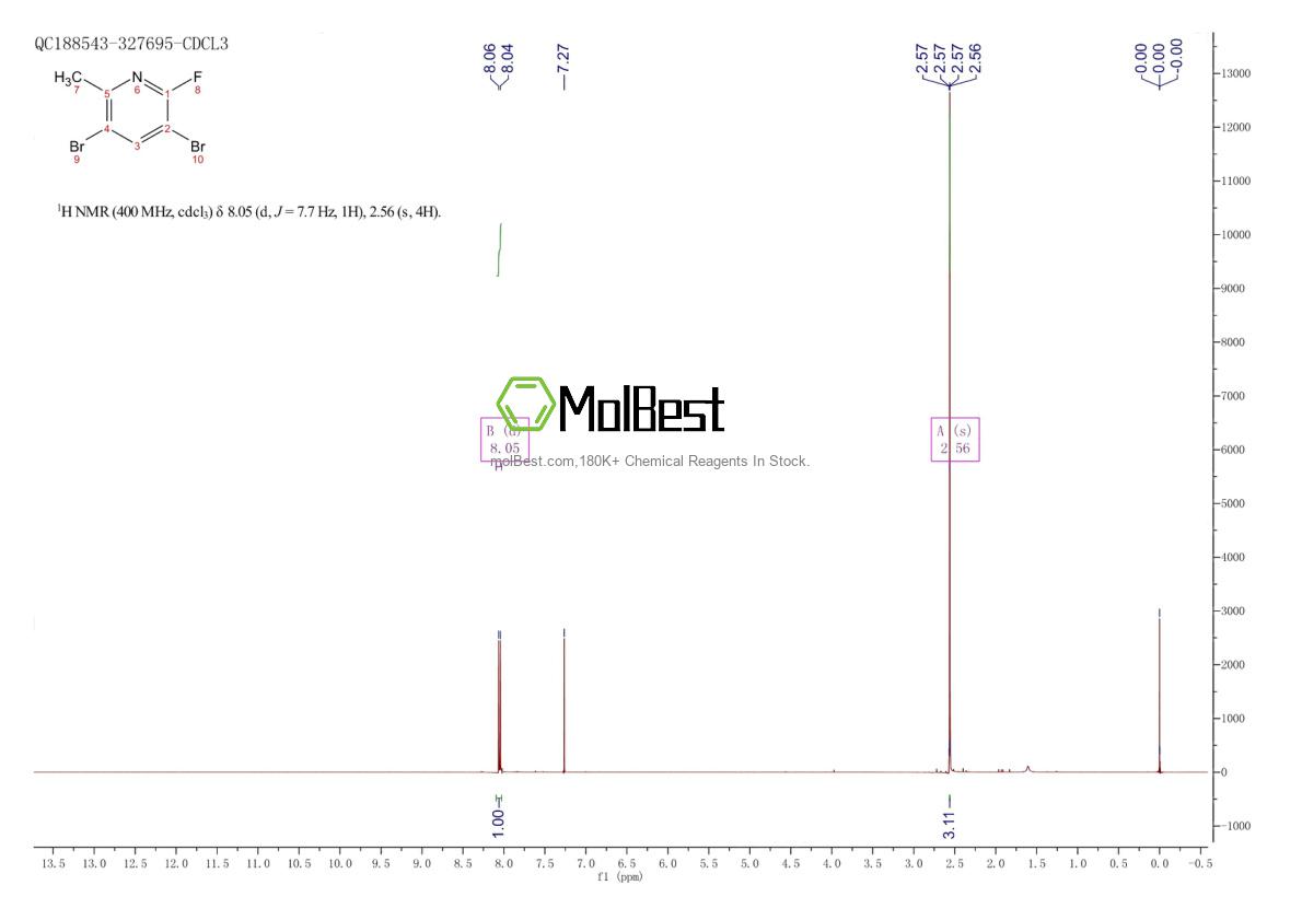 Physical sample testing spectrum (NMR) of 632628-07-0