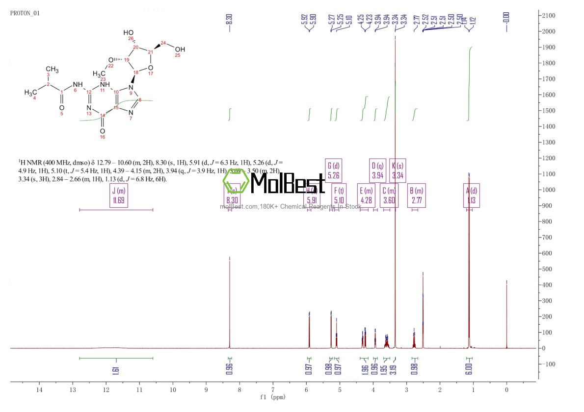 Physical sample testing spectrum (NMR) of 63264-29-9
