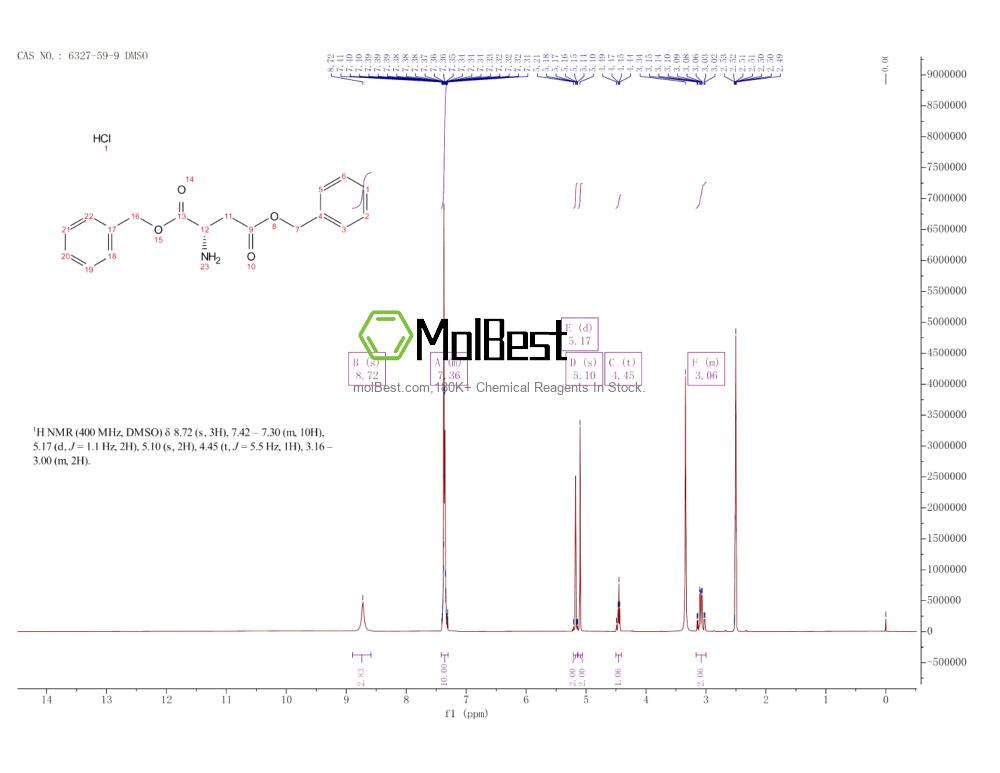 Physical sample testing spectrum (NMR) of 6327-59-9