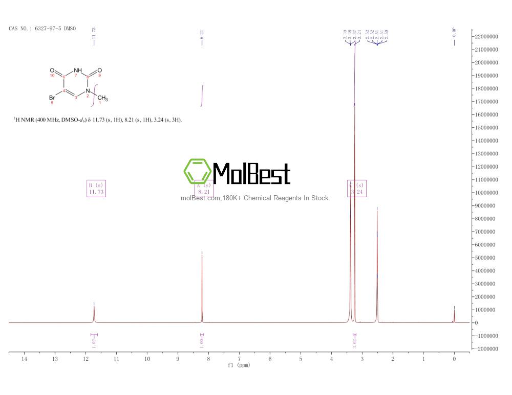 Physical sample testing spectrum (NMR) of 6327-97-5