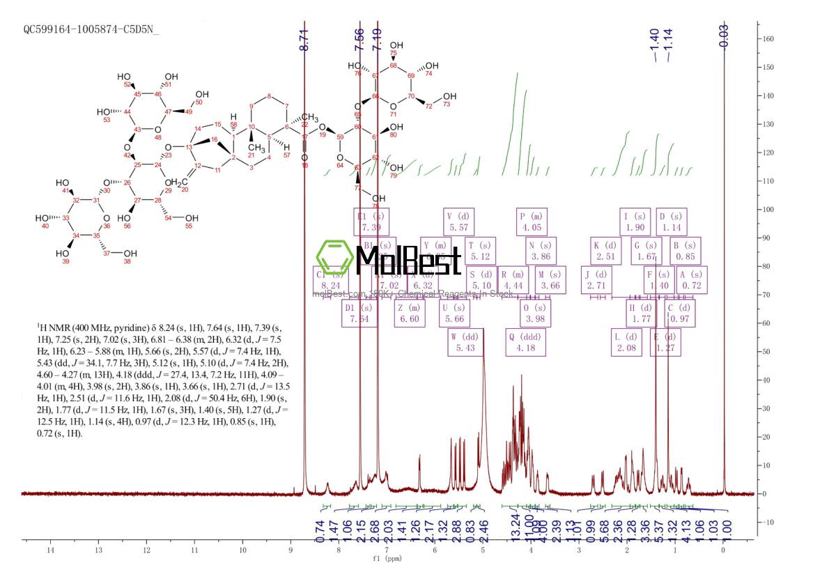 Physical sample testing spectrum (NMR) of 63279-13-0