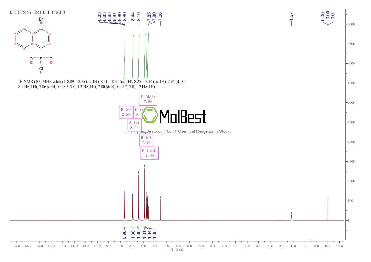 Physical sample testing spectrum (NMR) of 63279-36-7