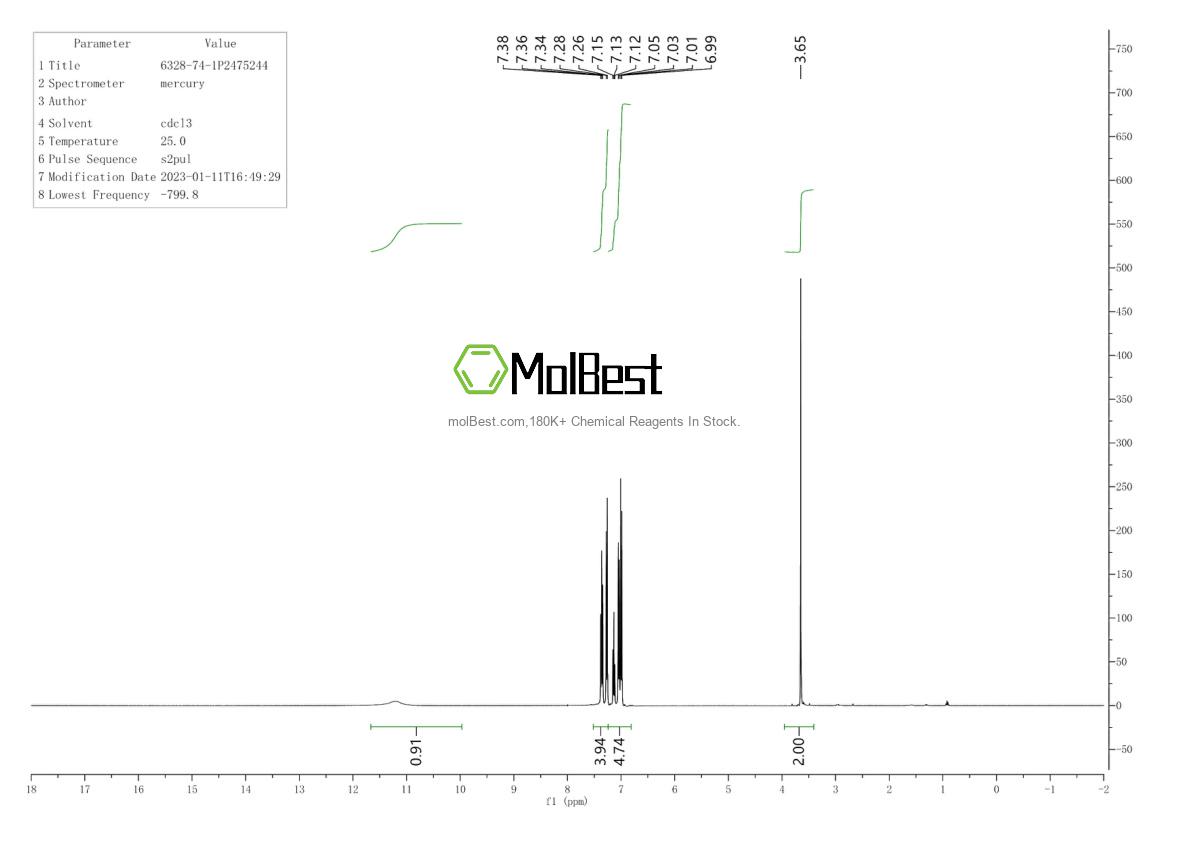 Physical sample testing spectrum (NMR) of 6328-74-1