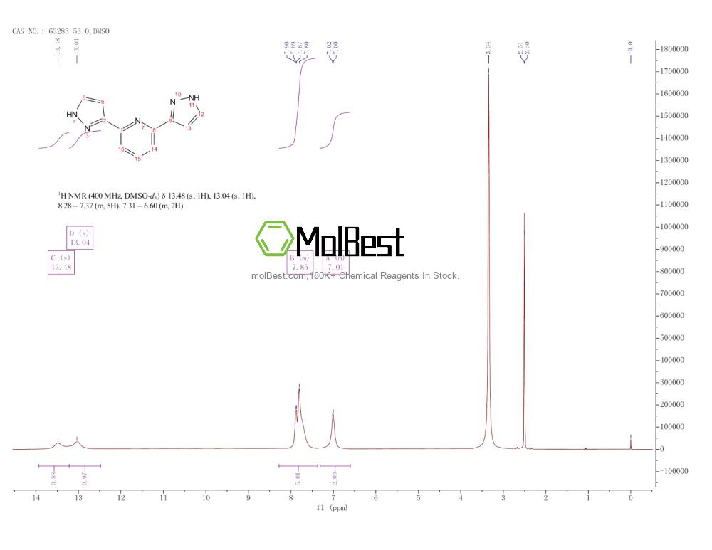 Physical sample testing spectrum (NMR) of 63285-53-0