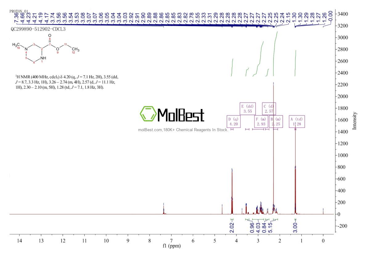 Physical sample testing spectrum (NMR) of 63285-60-9