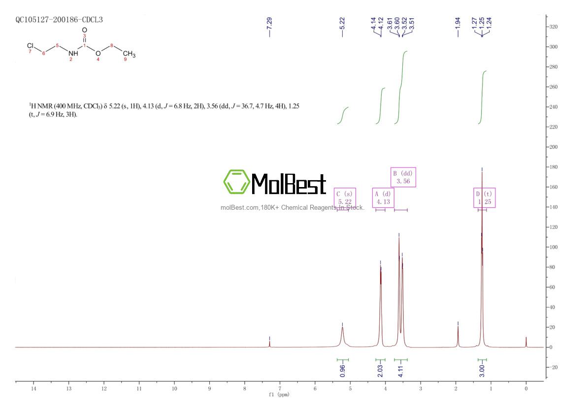 Physical sample testing spectrum (NMR) of 6329-26-6