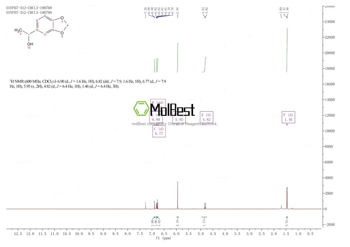 Physical sample testing spectrum (NMR) of 6329-73-3