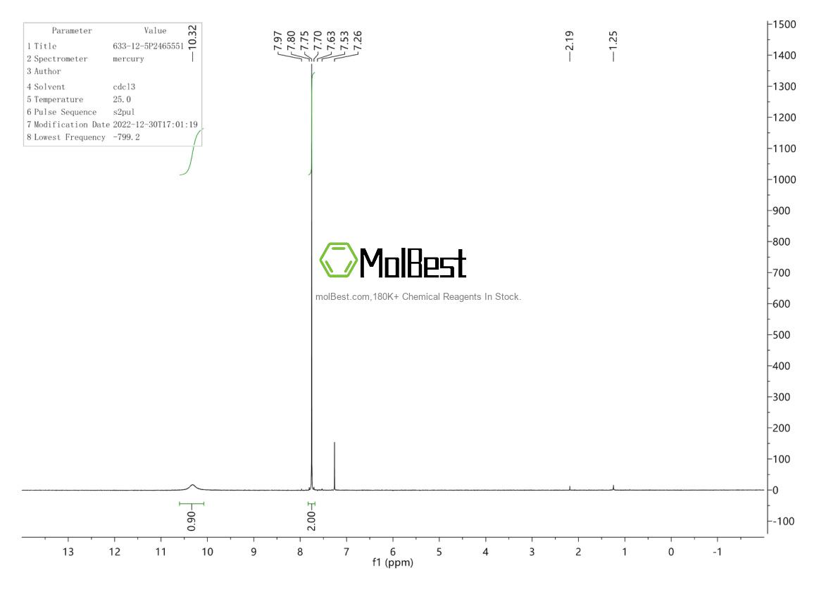 Physical sample testing spectrum (NMR) of 633-12-5