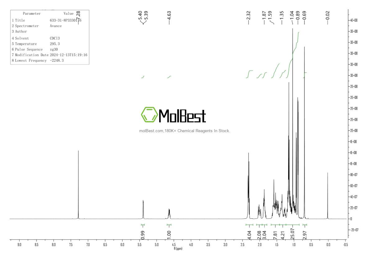 Physical sample testing spectrum (NMR) of 633-31-8