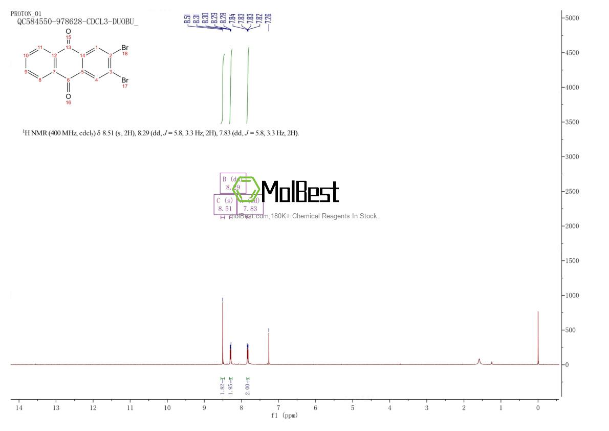 Physical sample testing spectrum (NMR) of 633-68-1