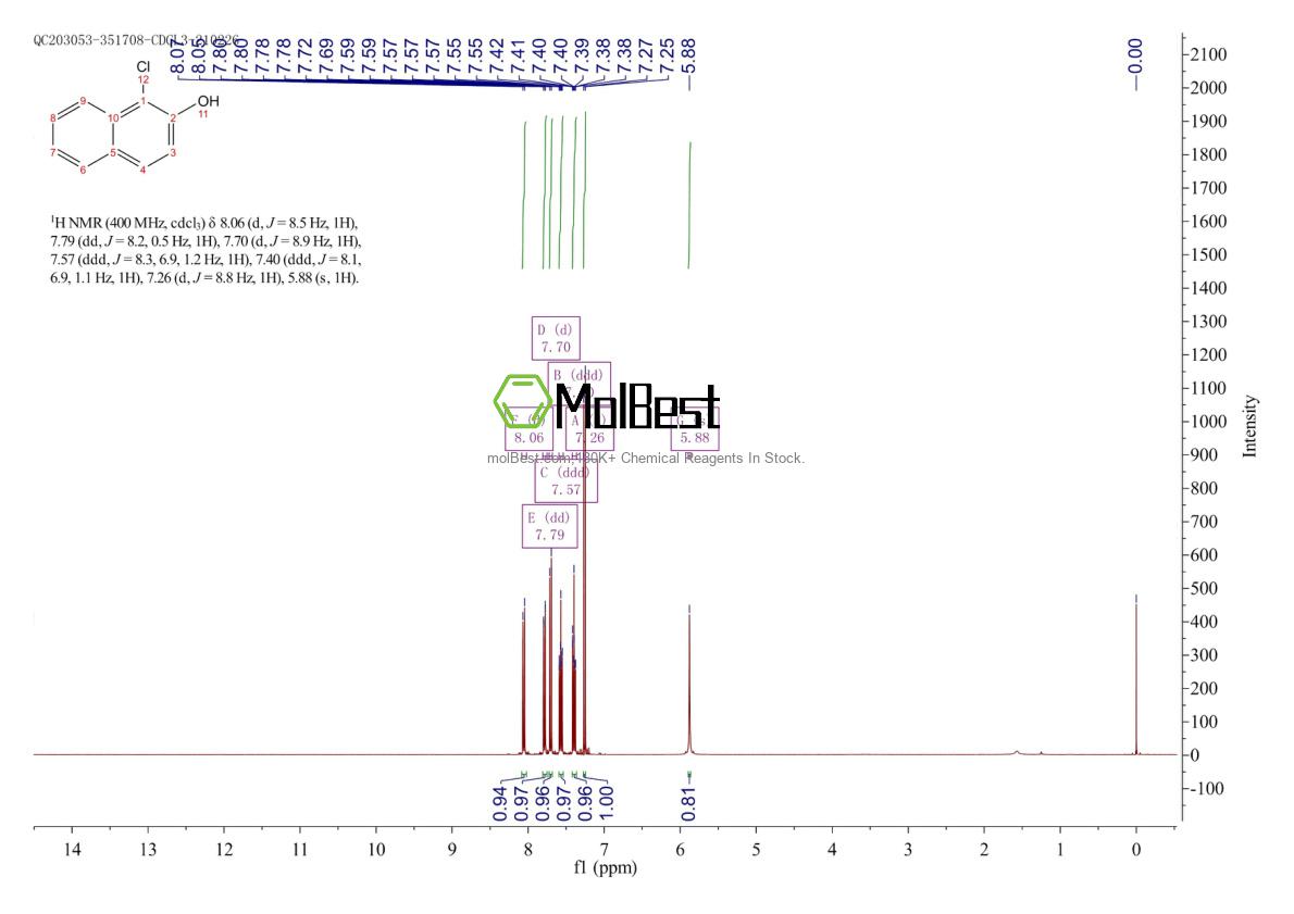 Physical sample testing spectrum (NMR) of 633-99-8