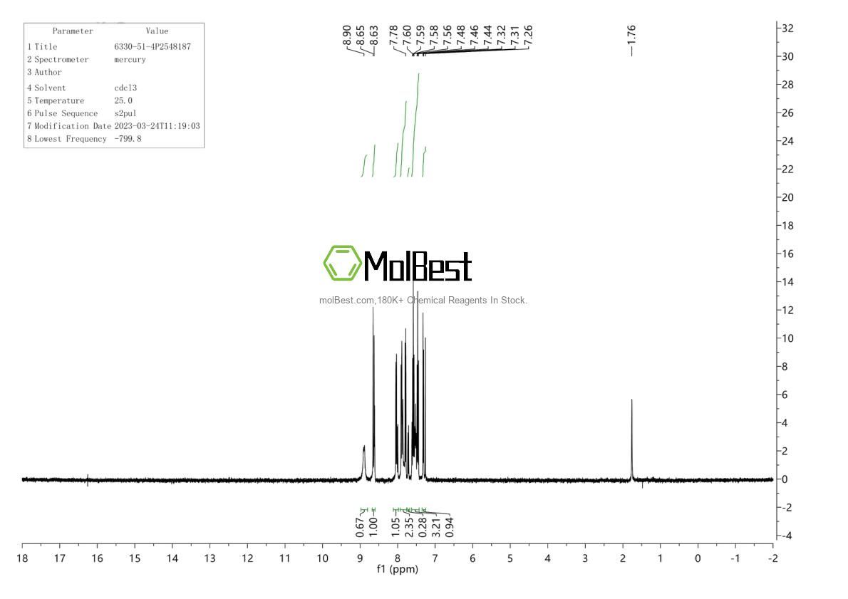 Physical sample testing spectrum (NMR) of 6330-51-4
