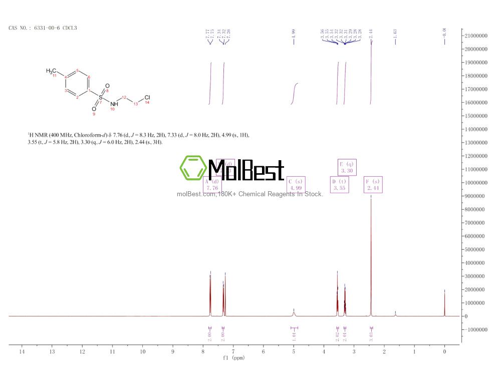 Physical sample testing spectrum (NMR) of 6331-00-6