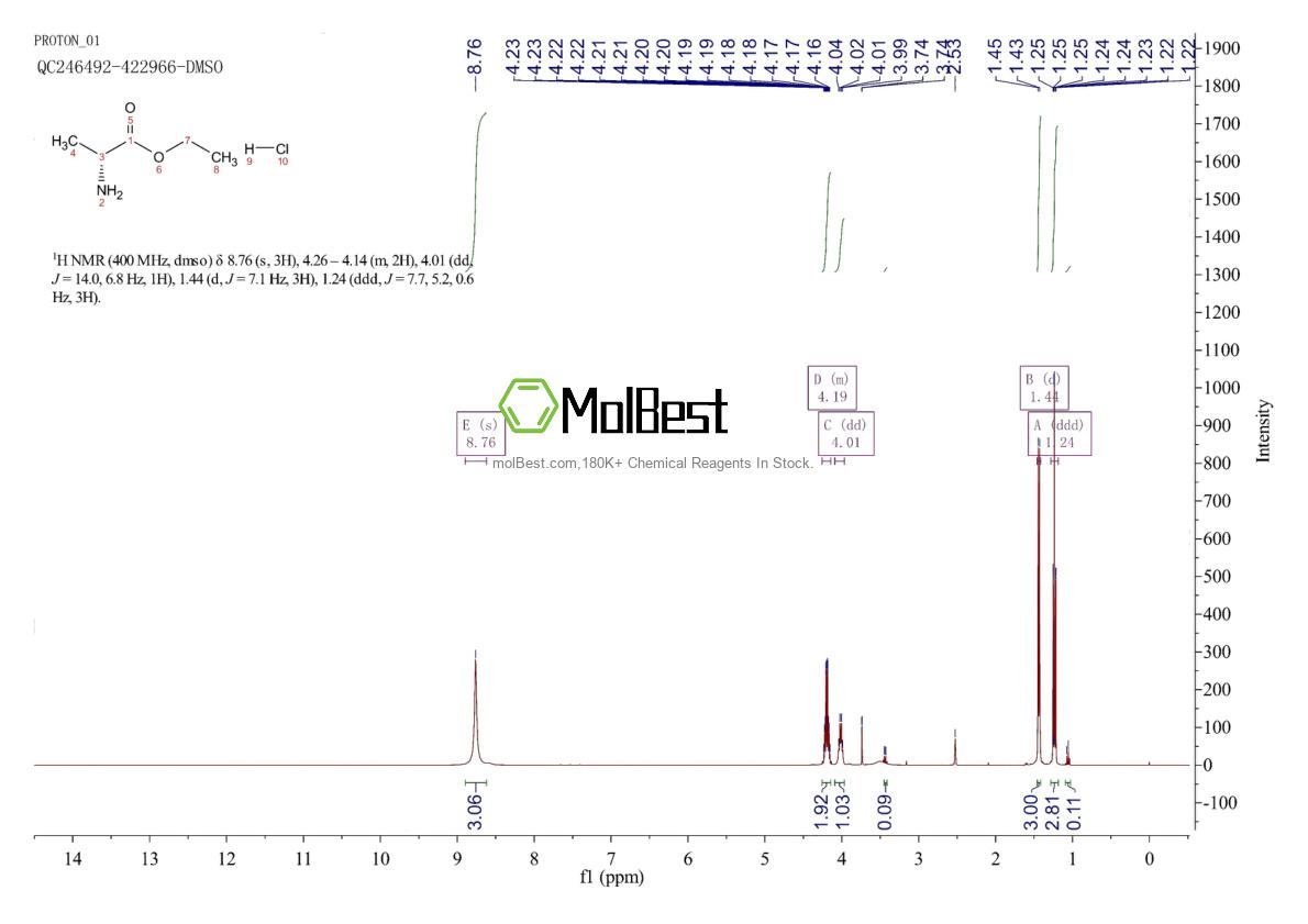Physical sample testing spectrum (NMR) of 6331-09-5
