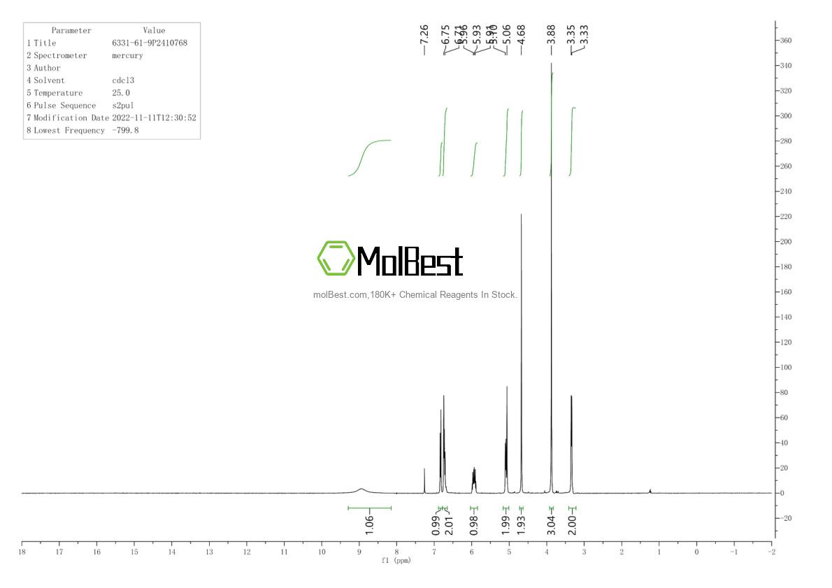 Physical sample testing spectrum (NMR) of 6331-61-9