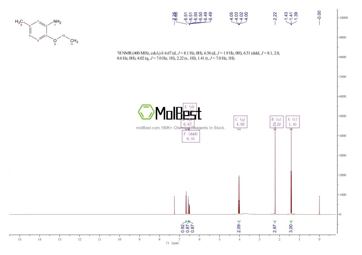 Spektrum pengujian sampel fisik (NMR) 6331-70-0