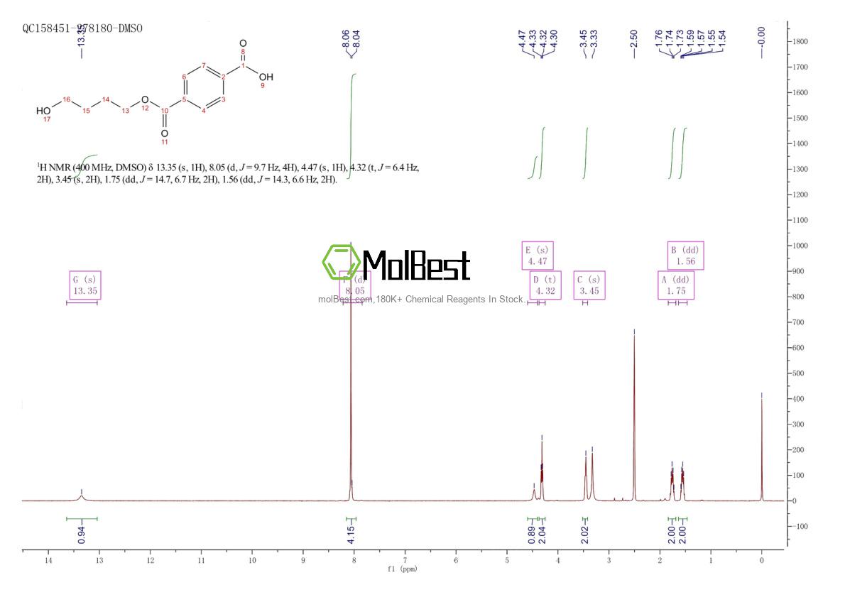 Physical sample testing spectrum (NMR) of 63317-89-5
