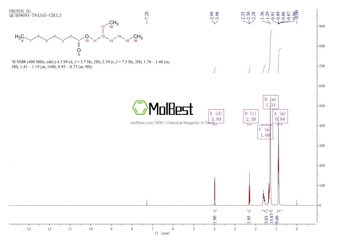Physical sample testing spectrum (NMR) of 63321-70-0
