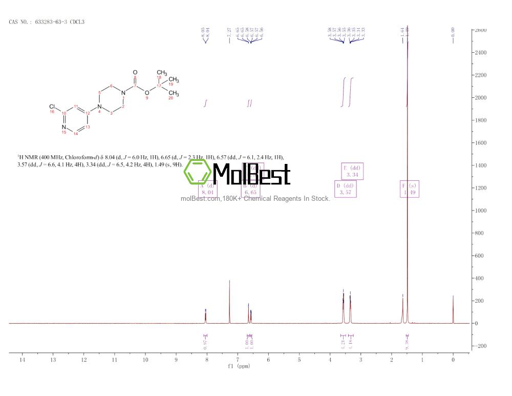 Physical sample testing spectrum (NMR) of 633283-63-3