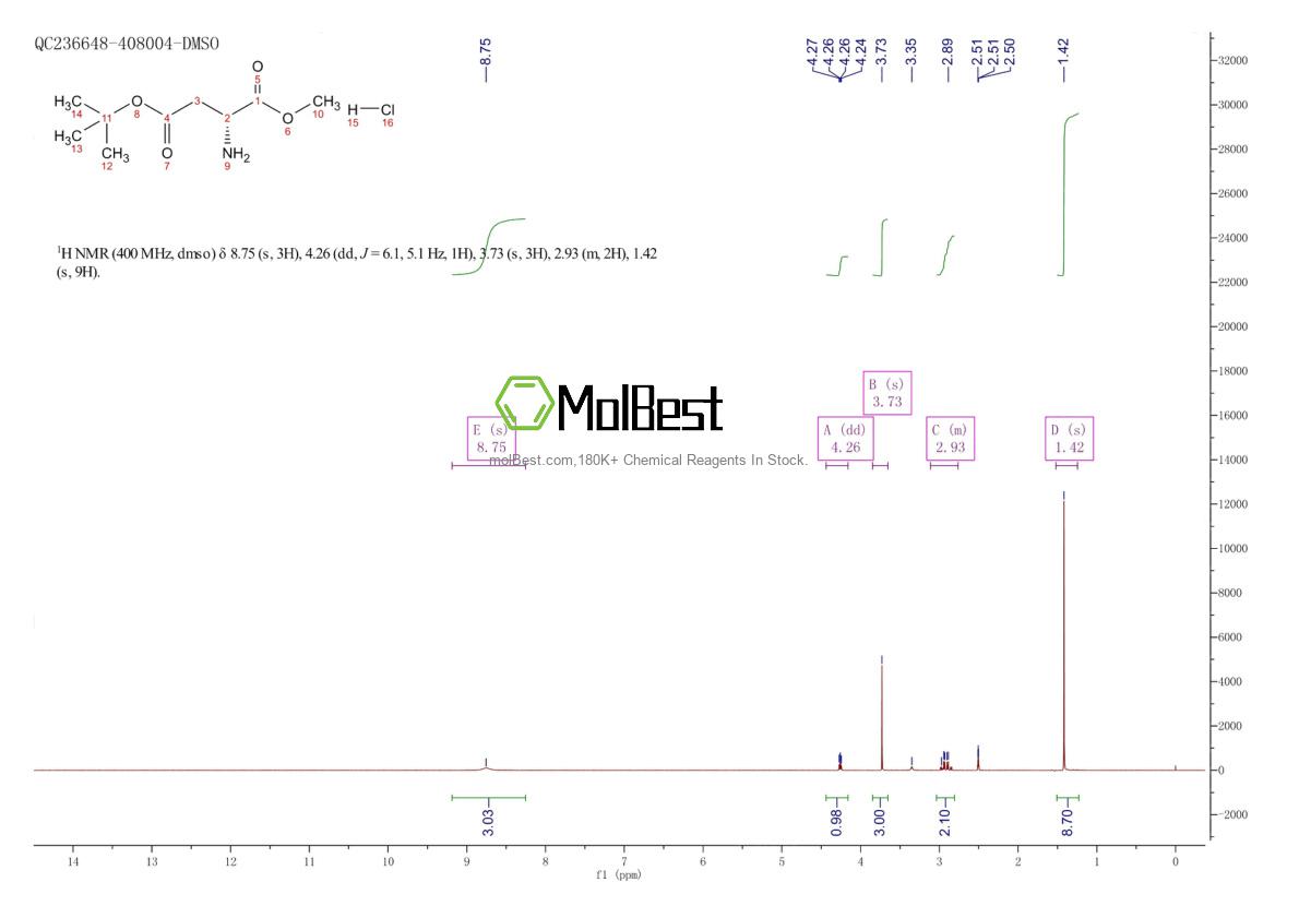 Physical sample testing spectrum (NMR) of 63329-02-2