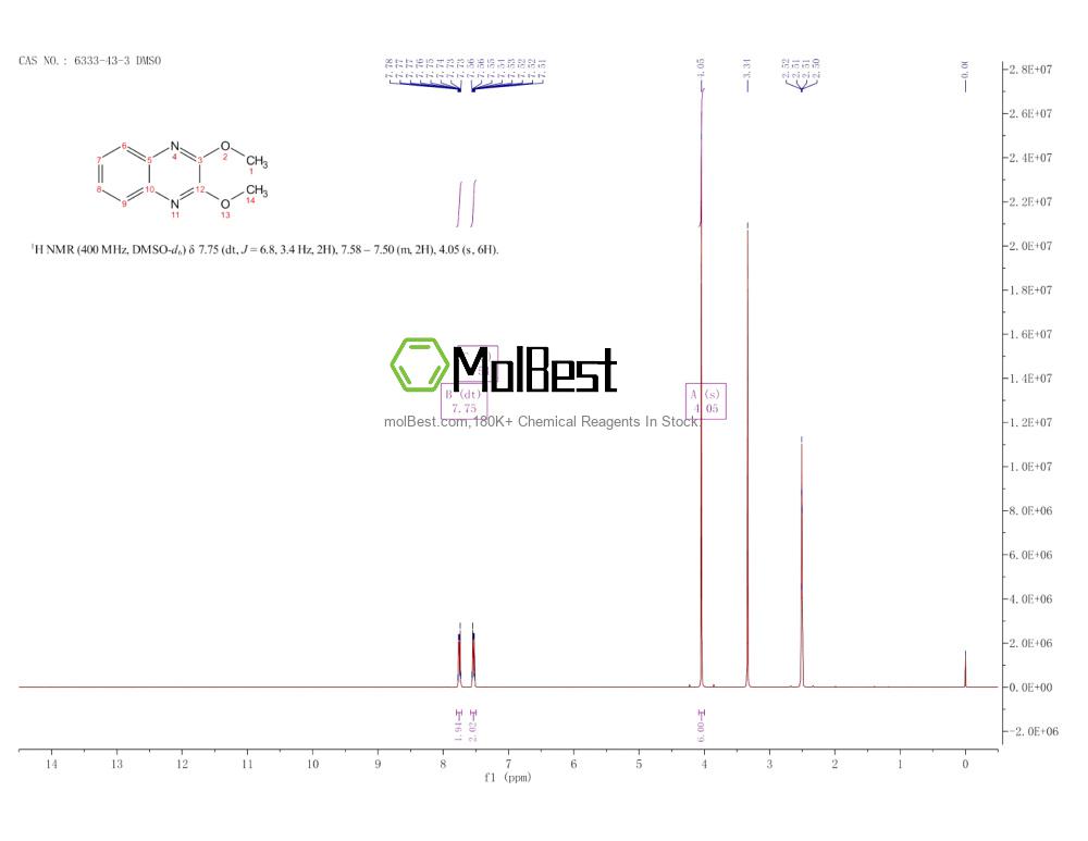 Physical sample testing spectrum (NMR) of 6333-43-3