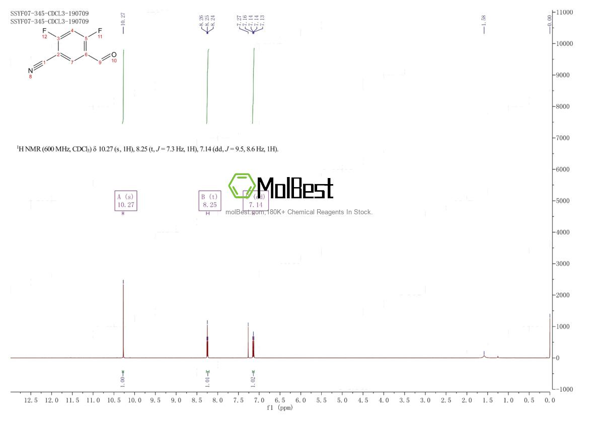 Physical sample testing spectrum (NMR) of 633327-10-3