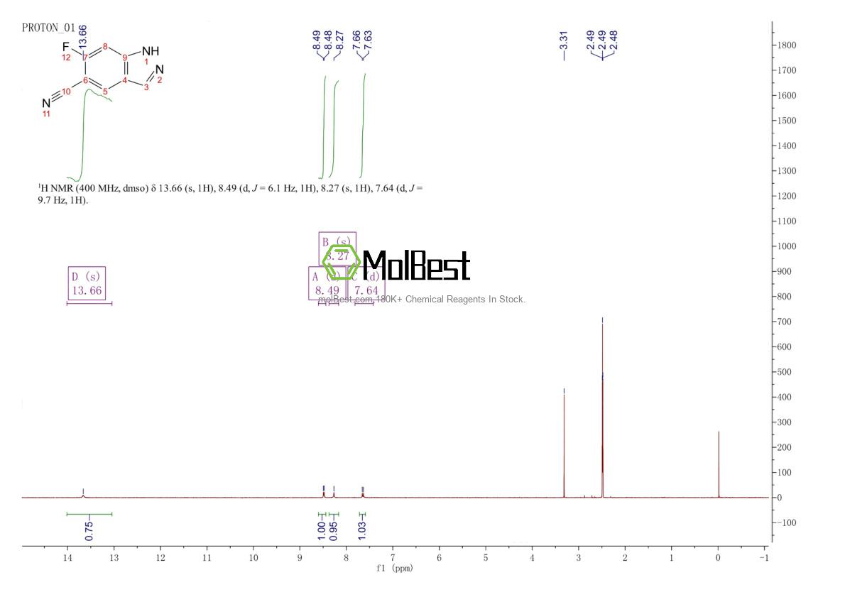 Physical sample testing spectrum (NMR) of 633327-11-4
