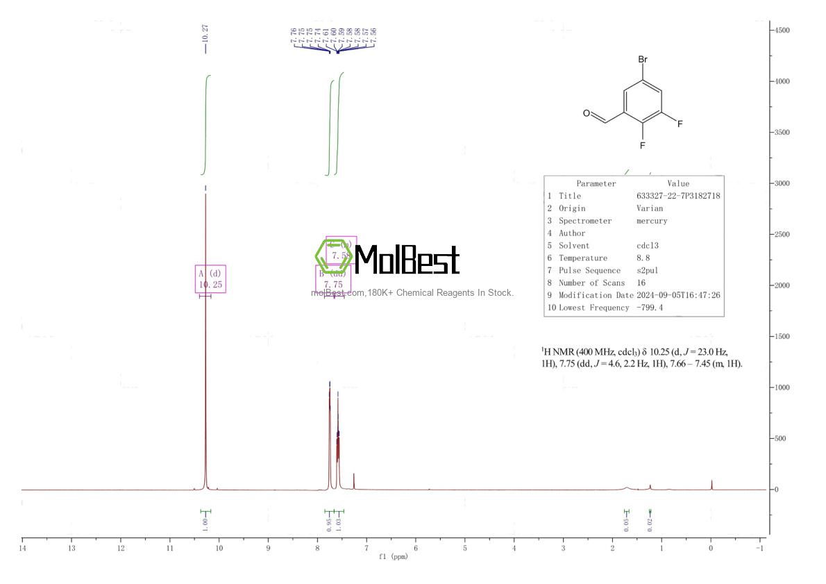 Phổ kiểm tra mẫu thực (NMR) của 633327-22-7
