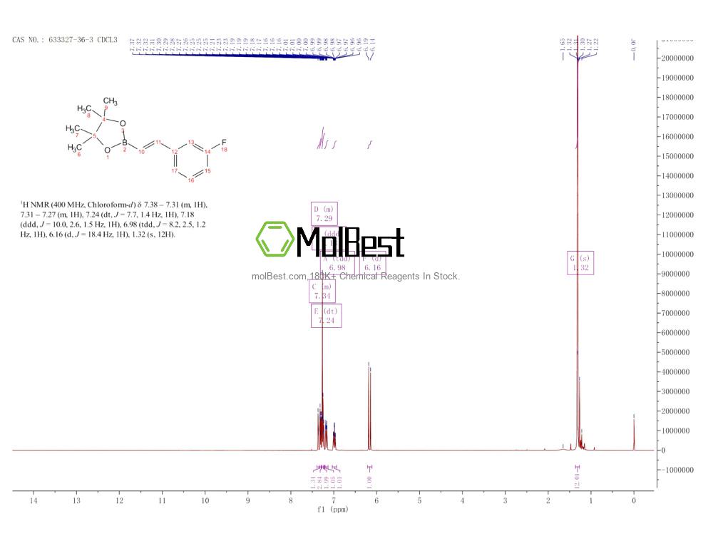 Physical sample testing spectrum (NMR) of 633327-36-3