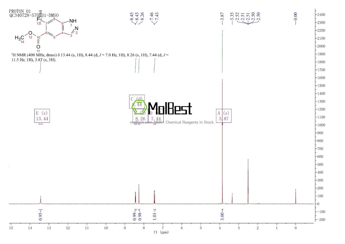 Physical sample testing spectrum (NMR) of 633327-39-6
