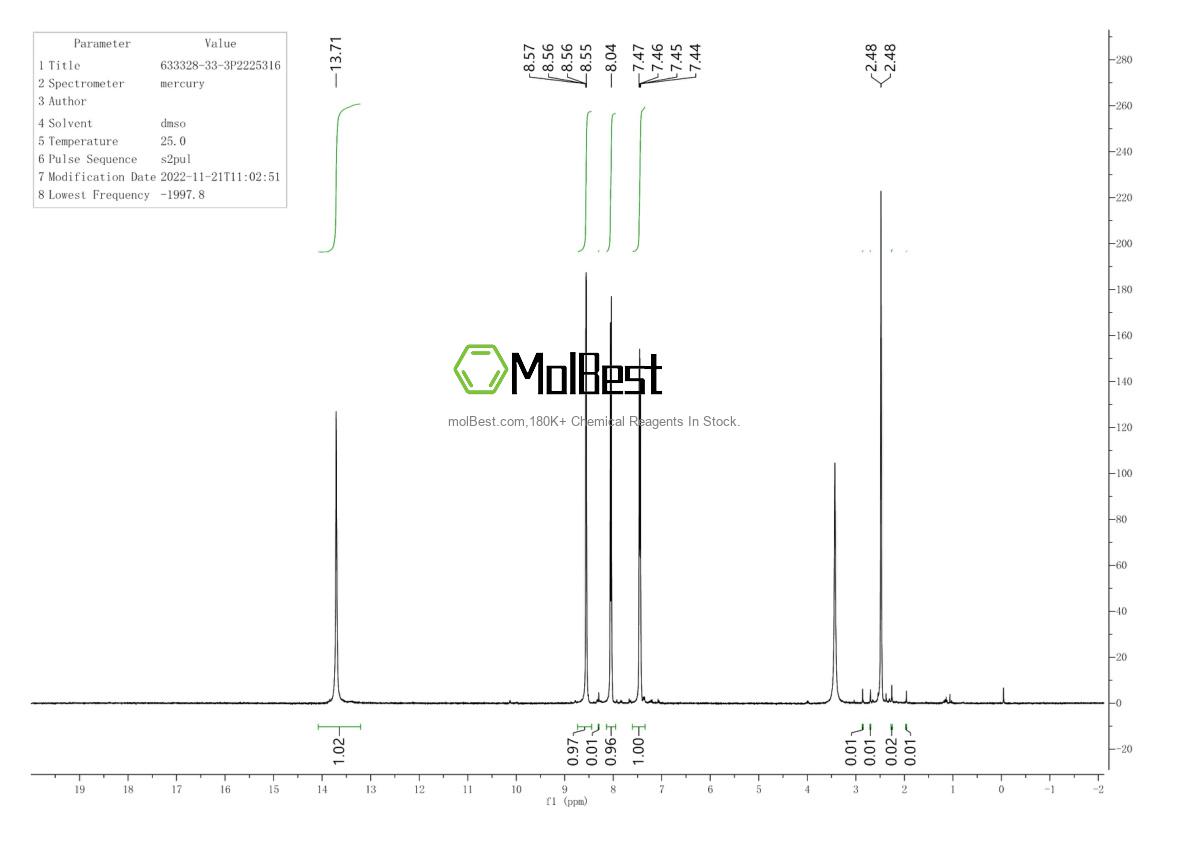 Physical sample testing spectrum (NMR) of 633328-33-3