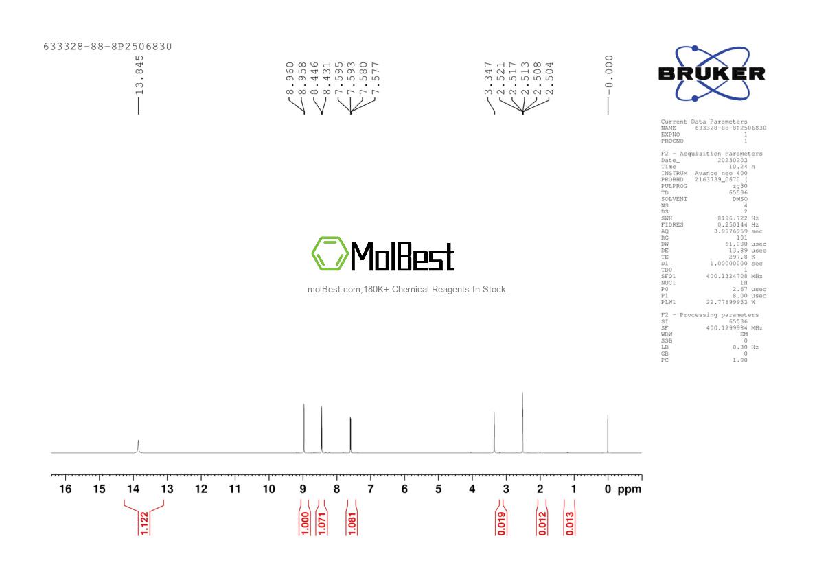 Physical sample testing spectrum (NMR) of 633328-88-8