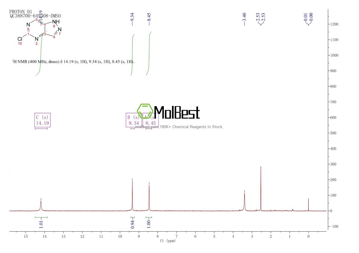 Physical sample testing spectrum (NMR) of 633328-98-0